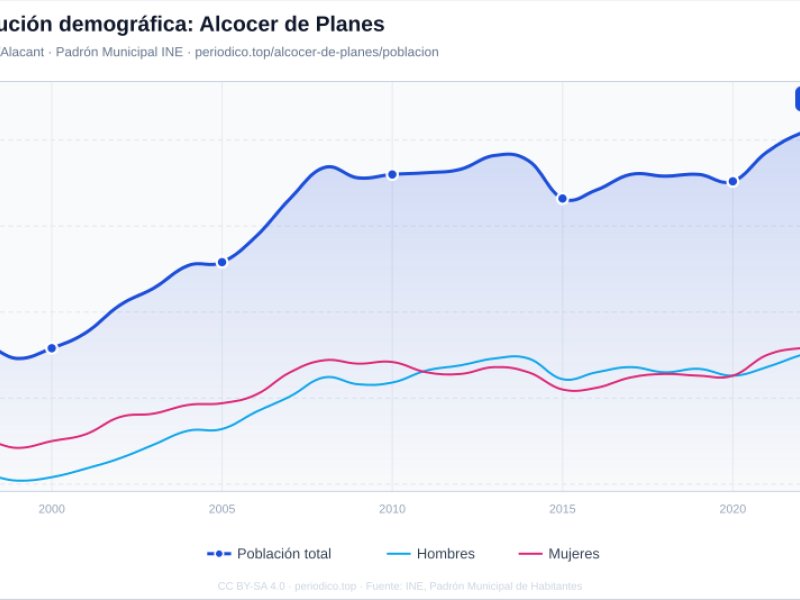 Imagen de Alcocer de Planes - Ciudad con cartelera teatral