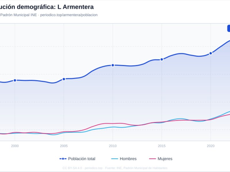 Imagen de Armentera, L' - Ciudad con cartelera teatral