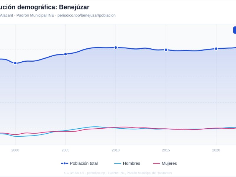 Imagen de Benejúzar - Ciudad con cartelera teatral