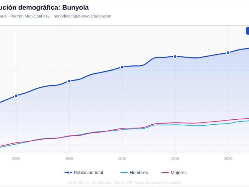 Imagen de Bunyola - Ciudad con cartelera teatral