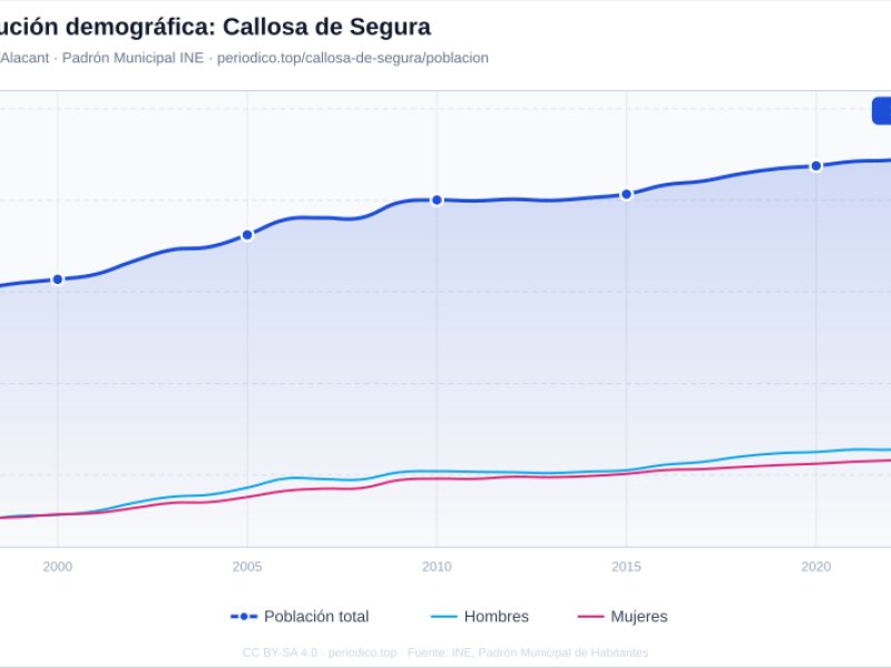 Imagen de Callosa de Segura - Ciudad con cartelera teatral