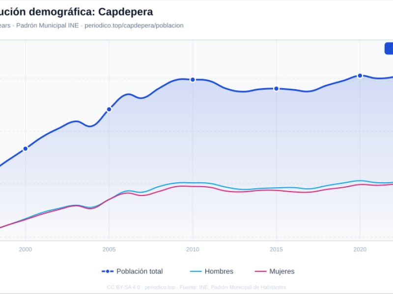 Imagen de Capdepera - Ciudad con cartelera teatral