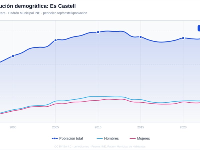 Imagen de Castell, Es - Ciudad con cartelera teatral