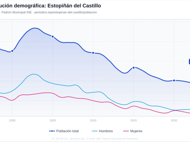 Imagen de Estopiñán del Castillo - Ciudad con cartelera teatral