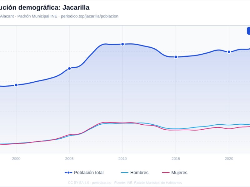 Imagen de Jacarilla - Ciudad con cartelera teatral