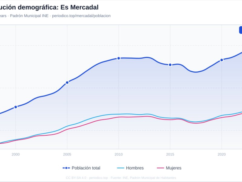 Imagen de Mercadal, Es - Ciudad con cartelera teatral